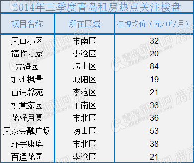 二手房,3季度二手房 二手房,3季度二手房