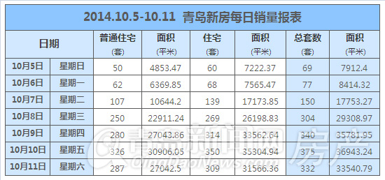 新房,黄岛,长假,青岛 新房,黄岛,长假,青岛