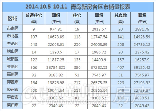 新房,黄岛,长假,青岛 新房,黄岛,长假,青岛