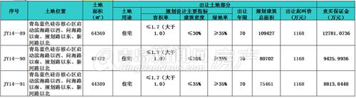 蓝色硅谷核心区,伟东云教育研发,即墨,土地出让 蓝色硅谷核心区,伟东云教育研发,即墨,土地出让