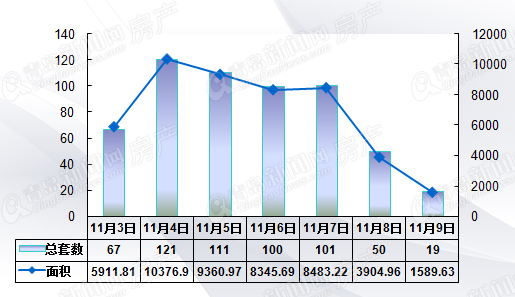 青岛二手房,周成交,下降,房价 青岛二手房,周成交,下降,房价