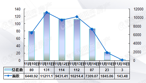 二手房,周成交,青岛 二手房,周成交,青岛