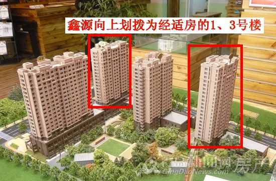 经适房,保障房,新都心,李沧商圈 经适房,保障房,新都心,李沧商圈