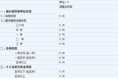 降息,青岛,楼市 降息,青岛,楼市
