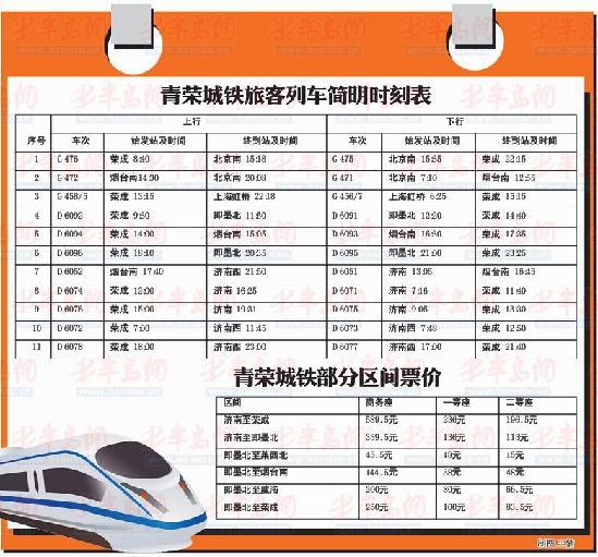 青荣城铁票价时刻表公布 即墨到烟威动车比大