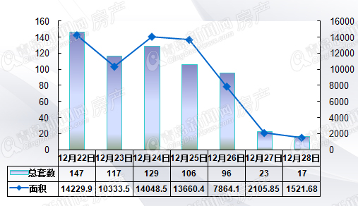 二手房,周成交,改善,入市 二手房,周成交,改善,入市
