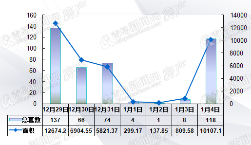二手房,周成交,2015年 二手房,周成交,2015年