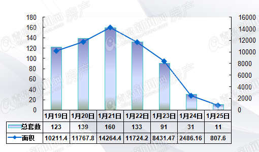 二手房,周成交,青岛,2015年,1月,暴涨, 二手房,周成交,青岛,2015年,1月,暴涨,