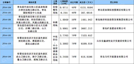蓝色硅谷,蓝色新区,即墨 蓝色硅谷,蓝色新区,即墨