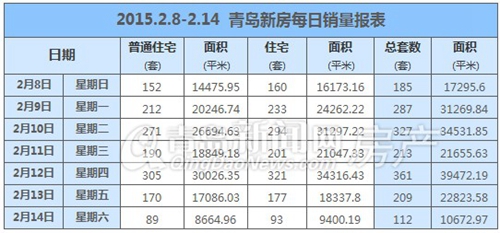 新房,成交,崂山,土豪 新房,成交,崂山,土豪