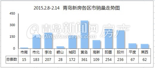 新房,成交,崂山,土豪 新房,成交,崂山,土豪