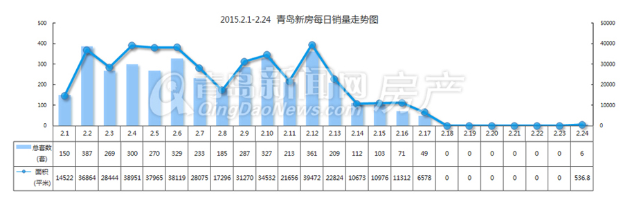 青岛,春节,成交,青岛春节成交 青岛,春节,成交,青岛春节成交