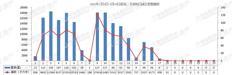 青岛,春节,成交,青岛春节成交 青岛,春节,成交,青岛春节成交
