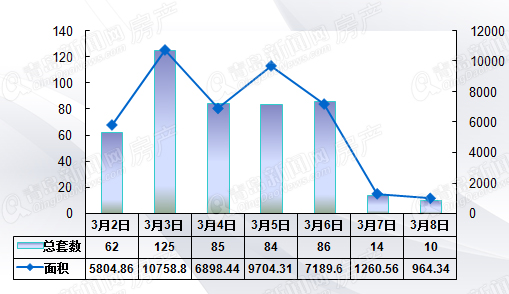 二手房,周成交,市南,市北 二手房,周成交,市南,市北