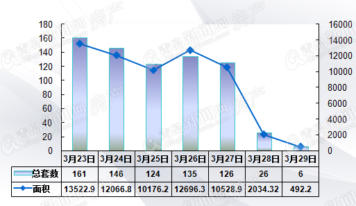 二手房,周成交,破百, 二手房,周成交,破百,