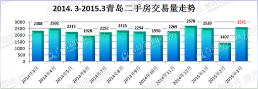 二手房,楼市,房价 二手房,楼市,房价