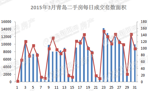 二手房,楼市,房价 二手房,楼市,房价