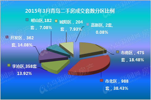 二手房,楼市,房价 二手房,楼市,房价