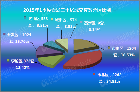 二手房,房价,青岛二手房 二手房,房价,青岛二手房