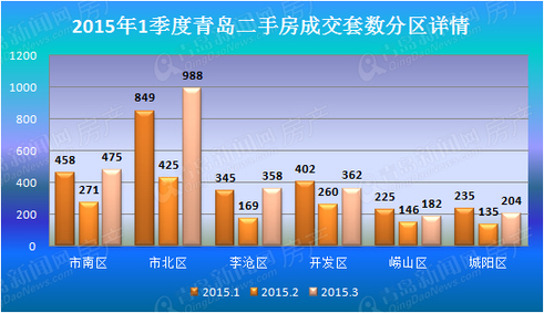 二手房,房价,青岛二手房 二手房,房价,青岛二手房