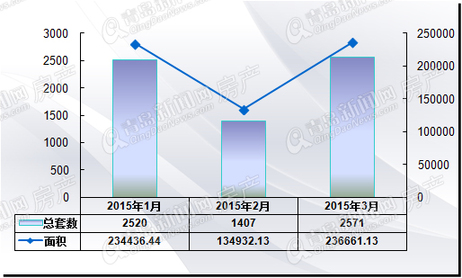 二手房,房价,青岛二手房 二手房,房价,青岛二手房