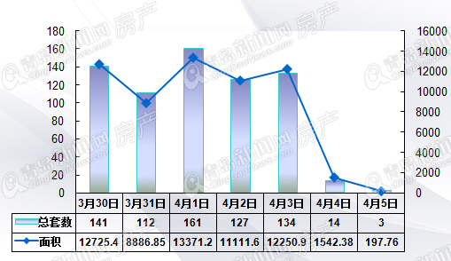 二手房,周成交,青岛 二手房,周成交,青岛