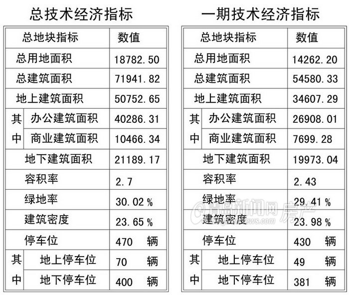 海尔路150号新规划问世(图) 海尔路150号新规划问世(图)