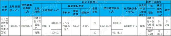 蚌埠路11号定名海尔世纪公馆(图) 蚌埠路11号定名海尔世纪公馆(图)