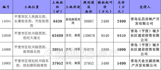 平度,土地拍卖 平度,土地拍卖