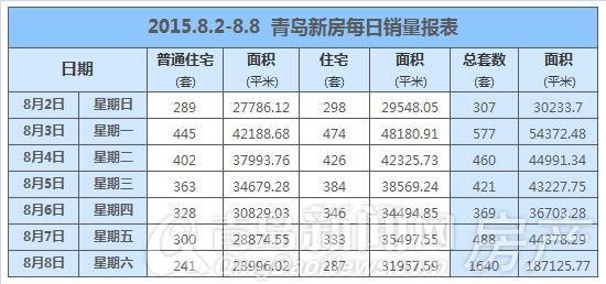 新房,崂山,成交,即墨 新房,崂山,成交,即墨