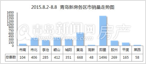 新房,崂山,成交,即墨 新房,崂山,成交,即墨
