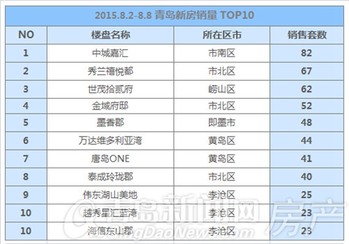 新房,崂山,成交,即墨 新房,崂山,成交,即墨