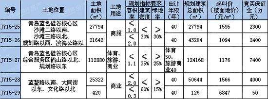 即墨,蓝色硅谷,即墨古城 即墨,蓝色硅谷,即墨古城