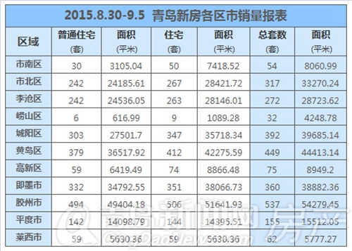 青岛,新房,成交,胶州 青岛,新房,成交,胶州