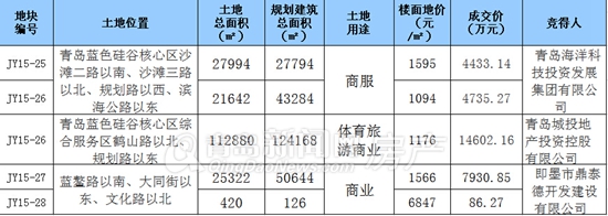 即墨,地块拍卖,即墨古城,蓝色硅谷 即墨,地块拍卖,即墨古城,蓝色硅谷