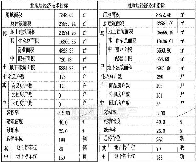 昌化路拆迁片区规划 昌化路拆迁片区规划