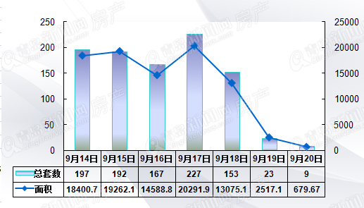 青岛,二手房,周成交 青岛,二手房,周成交
