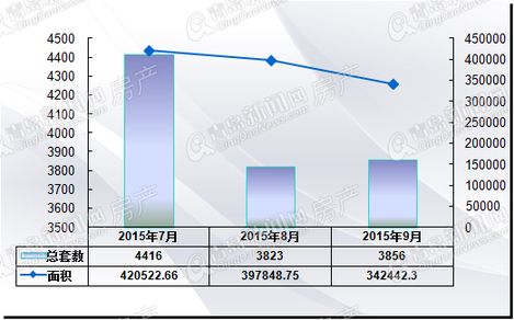 二手房,楼市,房地产 二手房,楼市,房地产