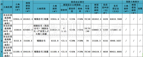 原海晶化工厂,地块,拍卖,地产大鳄 原海晶化工厂,地块,拍卖,地产大鳄