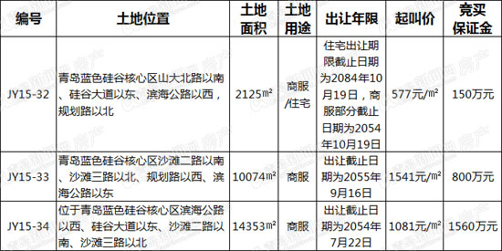 蓝色硅谷,即墨,楼市 蓝色硅谷,即墨,楼市