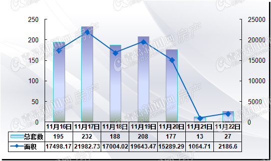 二手房,周成交,青岛 二手房,周成交,青岛