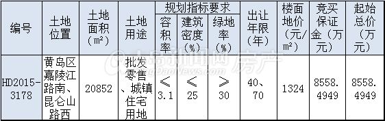 西海岸,商住,地块 西海岸,商住,地块
