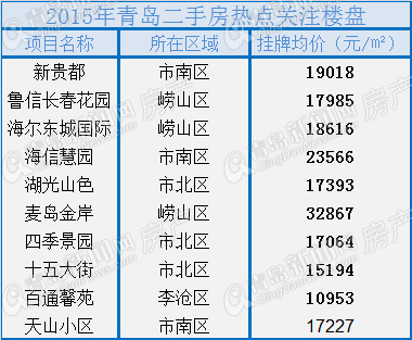 二手房,楼市,房地产 二手房,楼市,房地产