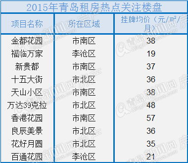 二手房,楼市,房地产 二手房,楼市,房地产