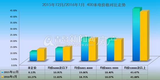 刚需,改善,李沧,西海岸 刚需,改善,李沧,西海岸