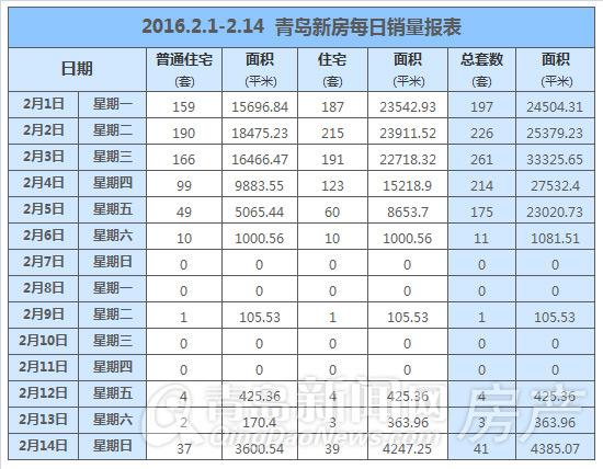 新房,成交,过年,住宅 新房,成交,过年,住宅