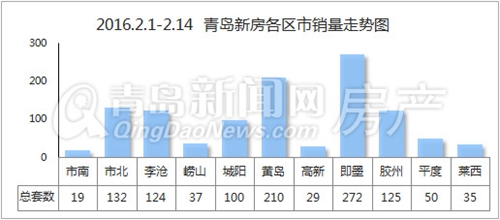 新房,成交,过年,住宅 新房,成交,过年,住宅