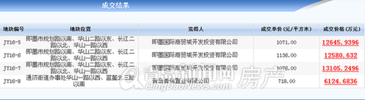 即墨,拍地,2016,成交,土地,拍卖, 即墨,拍地,2016,成交,土地,拍卖,