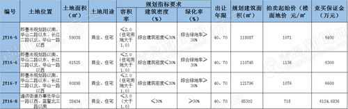即墨,拍地,2016,成交,土地,拍卖, 即墨,拍地,2016,成交,土地,拍卖,