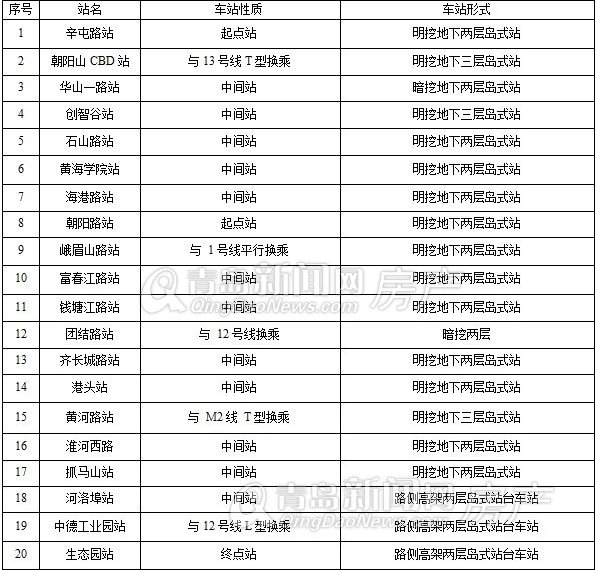 组图:青岛市地铁6号线一期工程 组图:青岛市地铁6号线一期工程